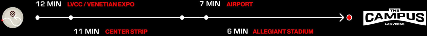 Location Timeline