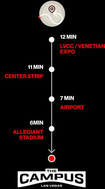 Location Timeline